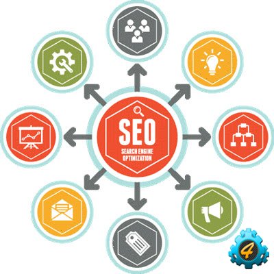 The 2015 Complete SEO Course